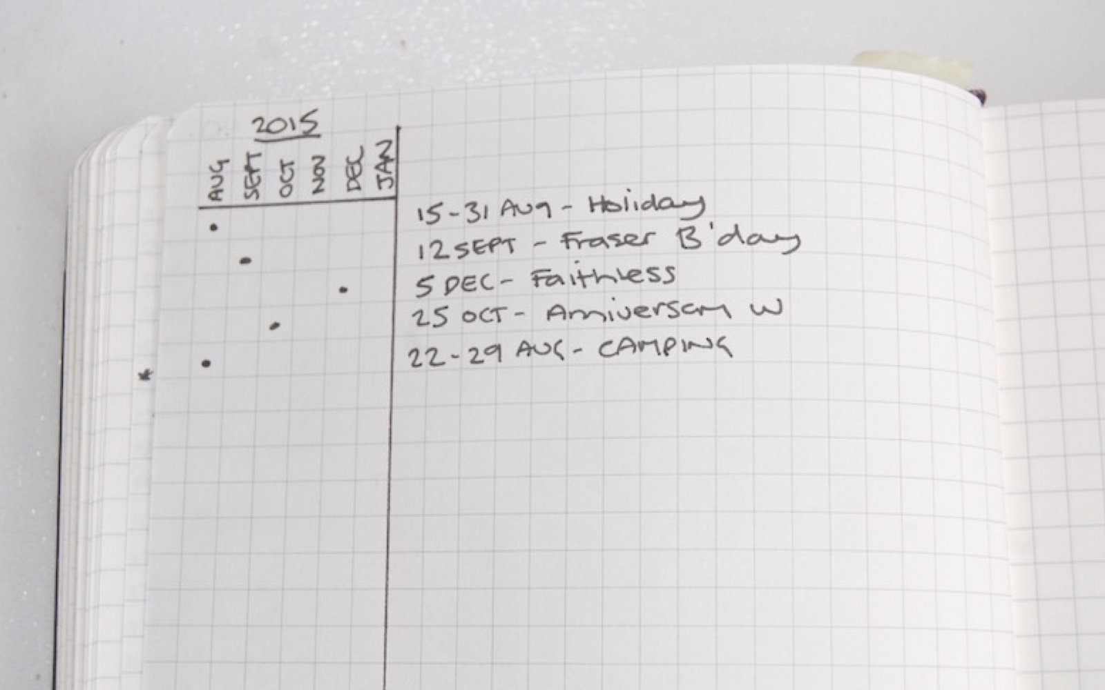 Future Log: The Alastair Method