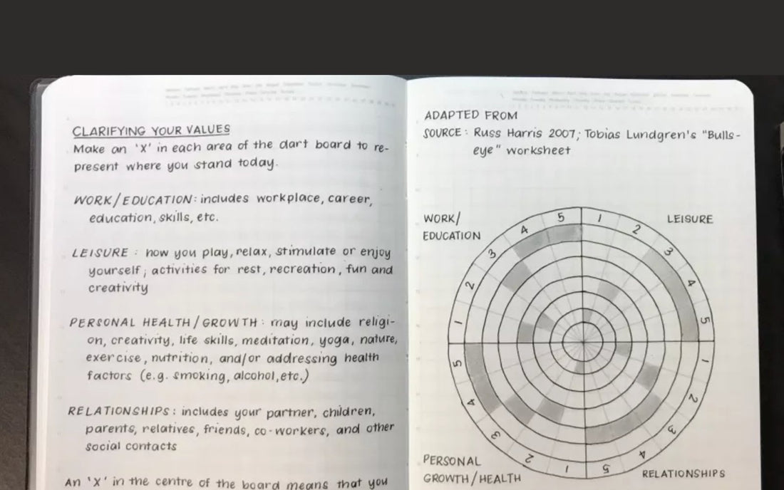 The Bull's Eye