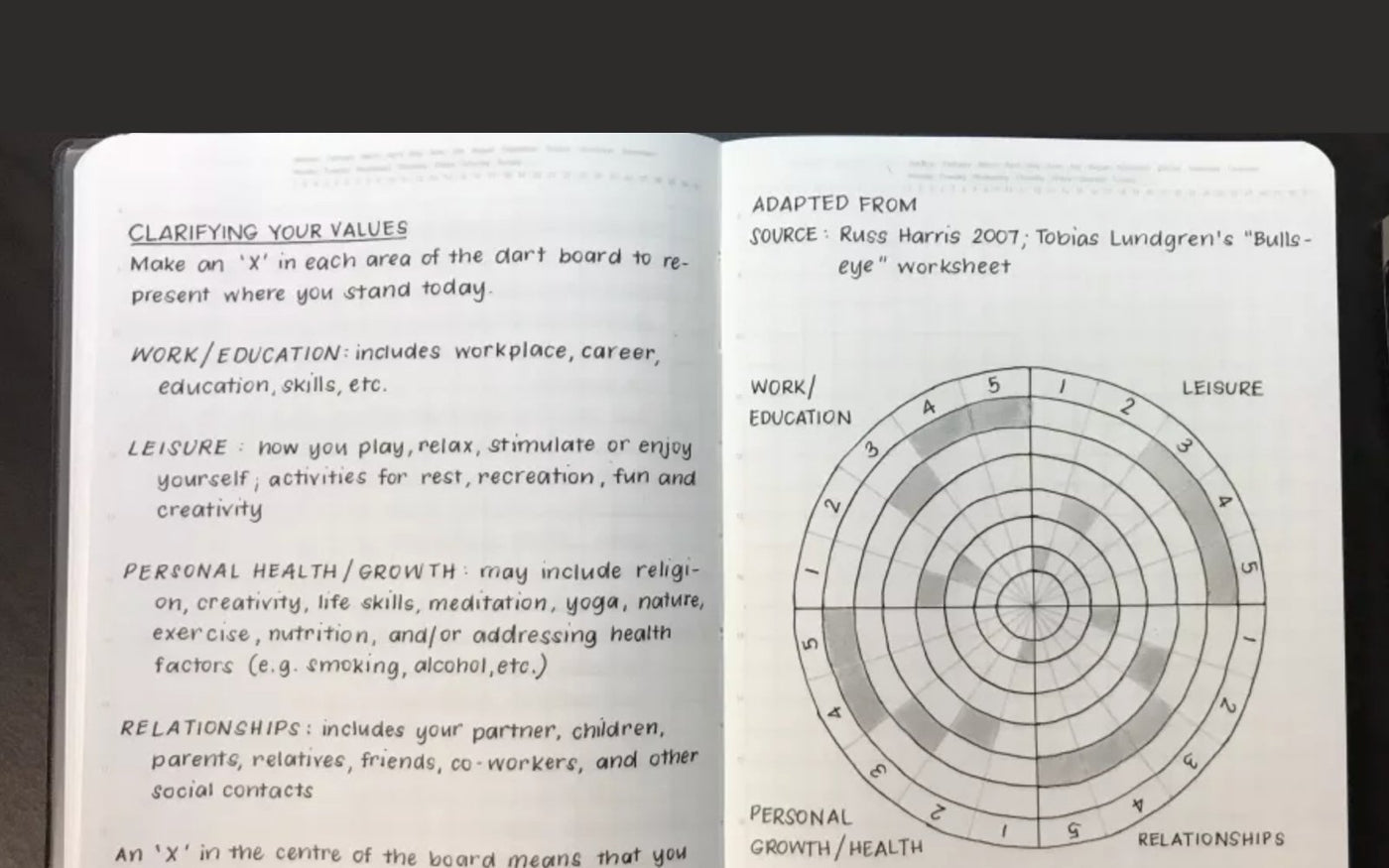 The Bull's Eye