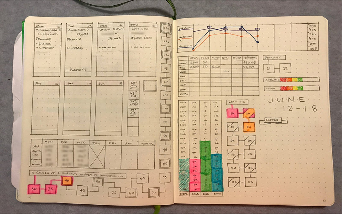 BuJo RPG