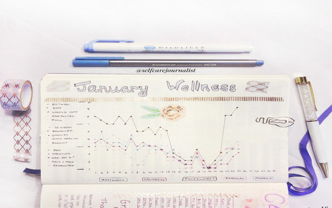 Self-Care and Bullet Journaling