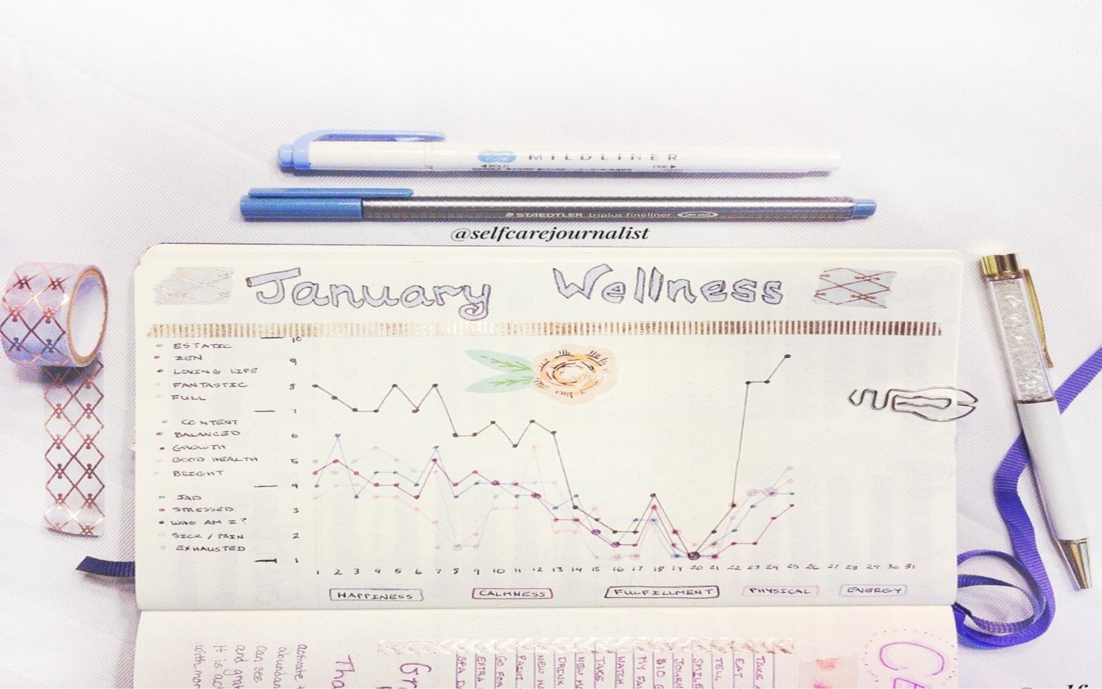 Self-Care and Bullet Journaling